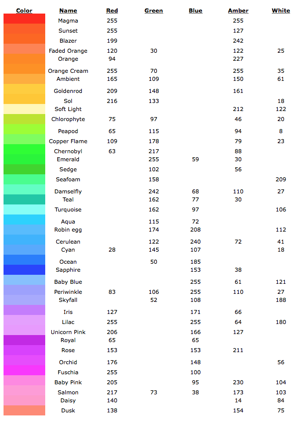 Led Light Color Chart